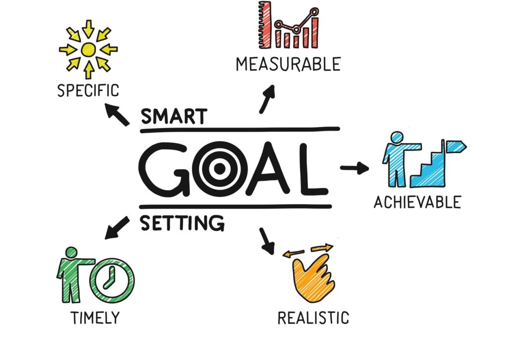 SMART goal drawing surrounded by icons